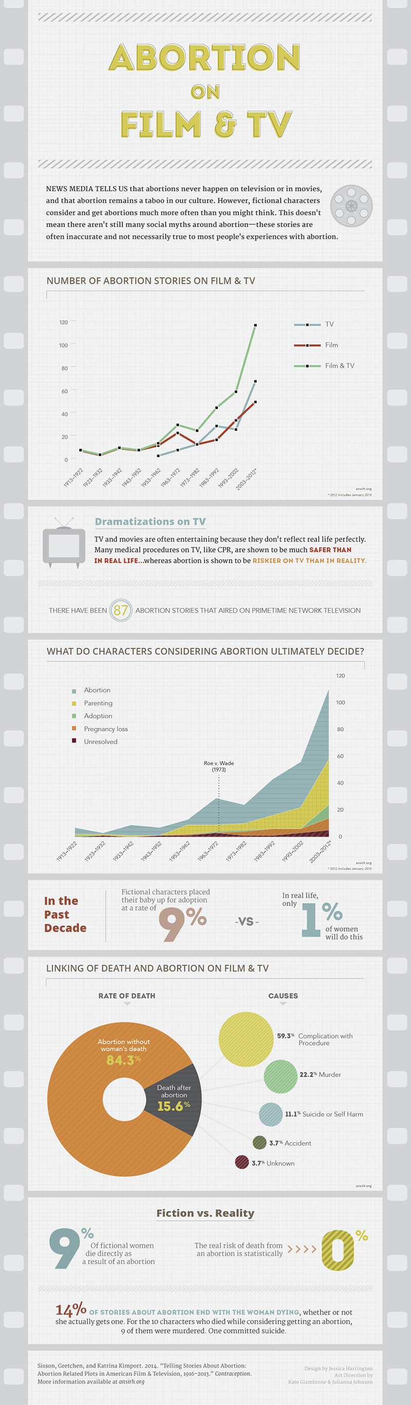 These Movies Are Changing The Narrative About Abortion Time
