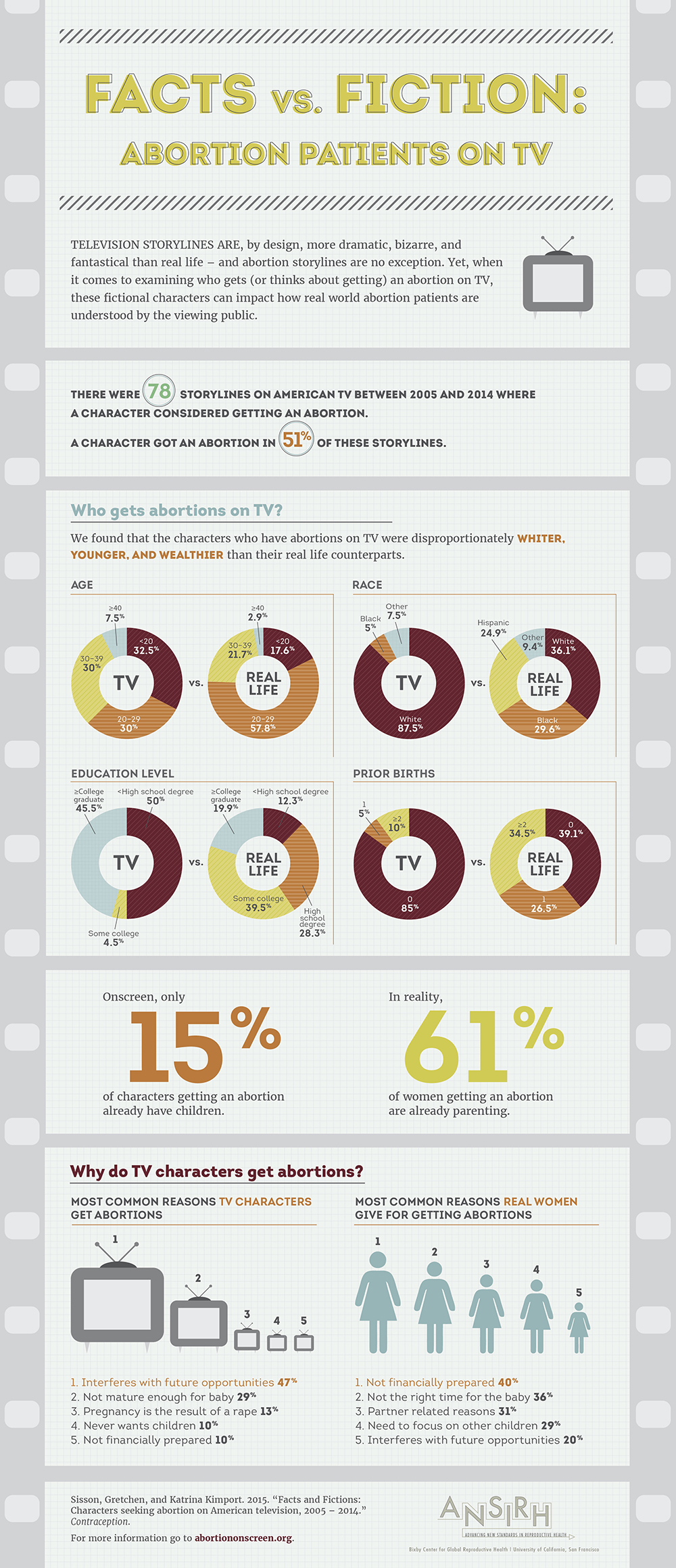 https://www.ansirh.org/sites/default/files/publications/files/facts_vs_fiction_infographic.jpg