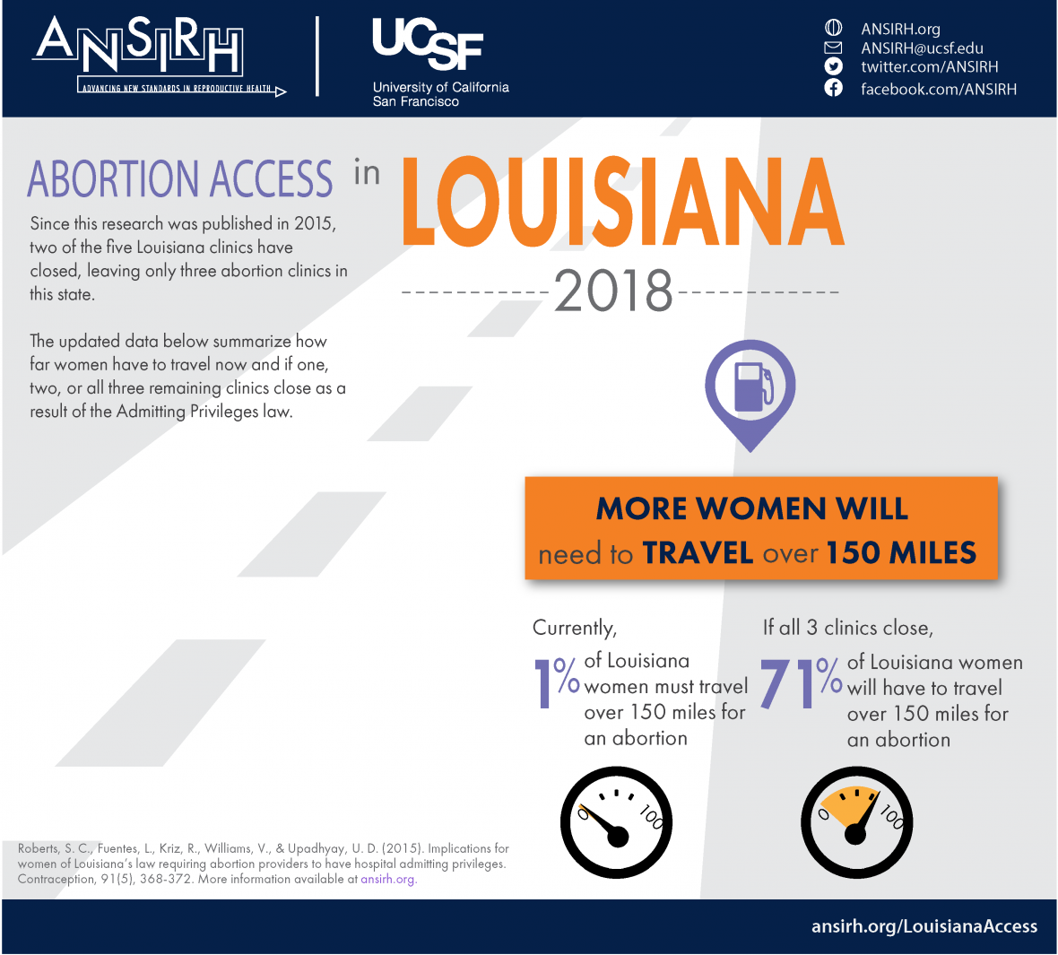 Infographic on abortion access in Louisiana
