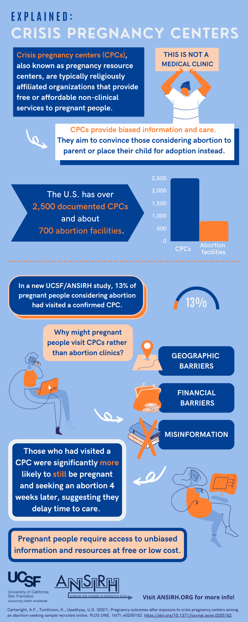 An infographic explaining CPCs and characteristics associated with visiting a CPC and compared pregnancy and abortion outcomes for those who reported a CPC visit.