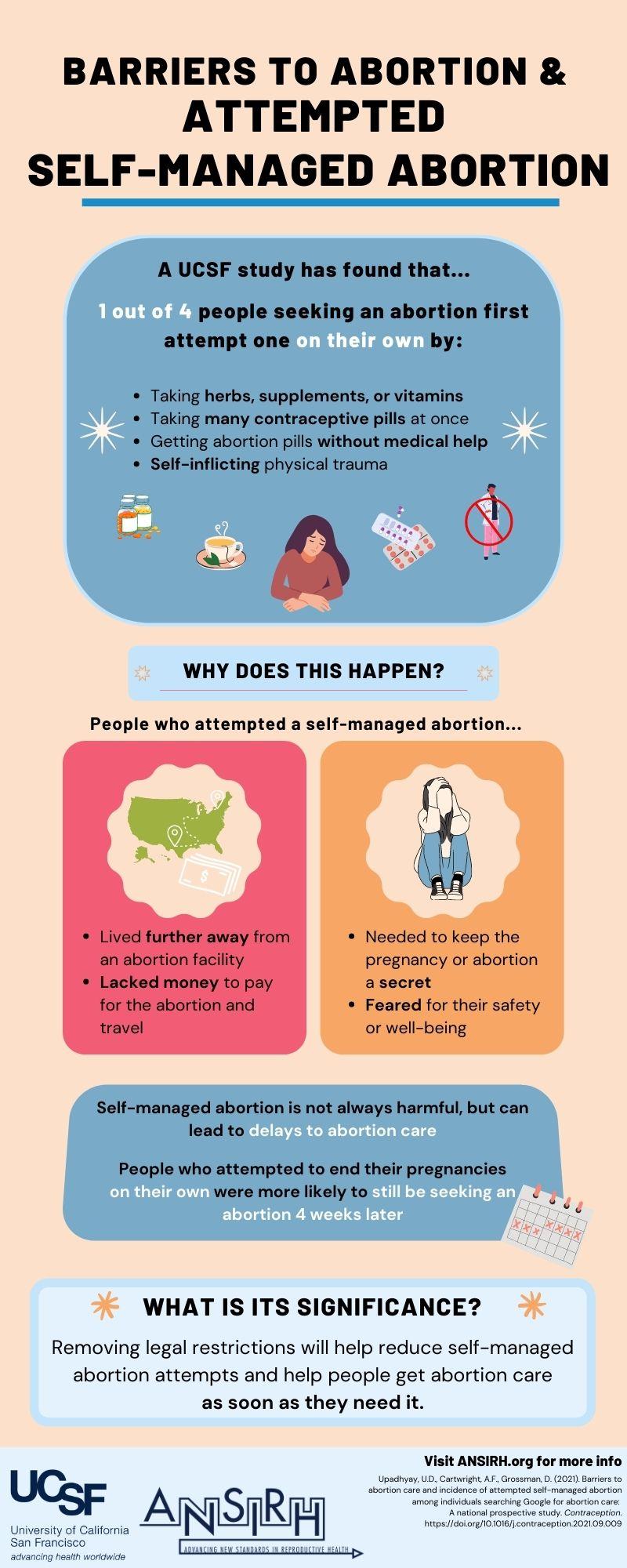 An infographic on barriers to abortion care and attempted self-managed abortion.